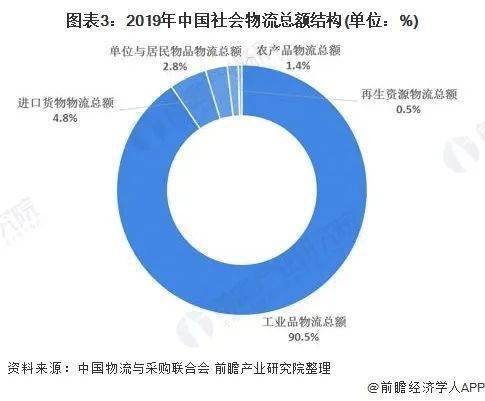 2021全国GDP占比_全国gdp排名2021图标(2)