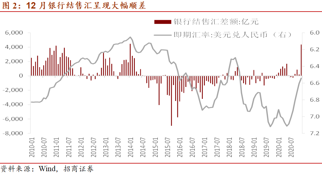 gdp与机场货运量之间的关系_环球老虎财经(2)