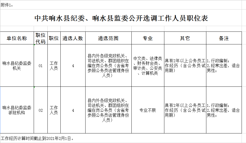 响水人口_拟表彰人选公示!响水这些人员和单位入选…