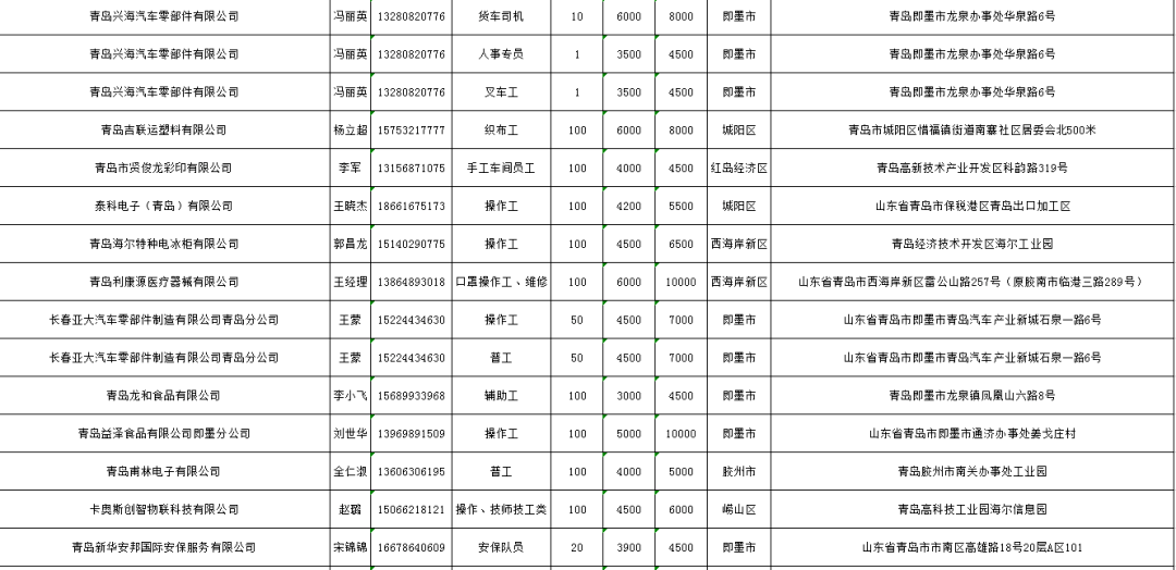 天津外企招聘_招 中新天津生态城5大企业招聘啦,寻找与众不同的你(3)