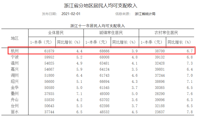 浙江人口平均收入多少_浙江大学(2)