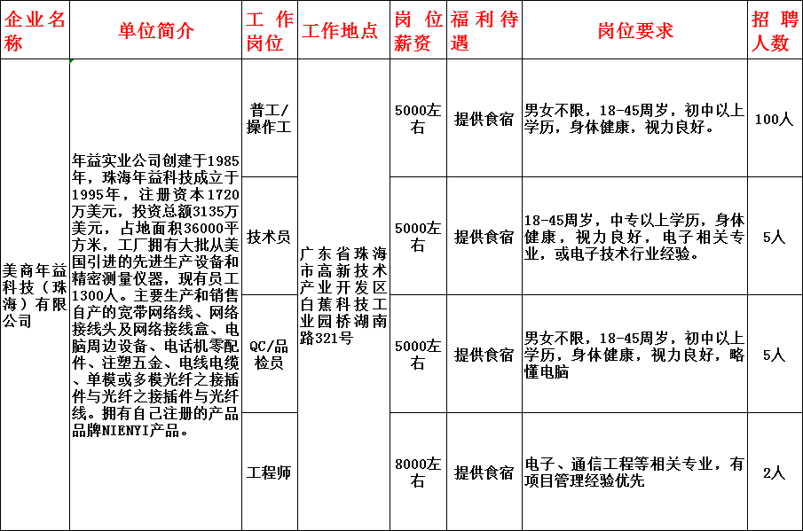 村人口学校活动记录_市计生委调研我区 春季优质服务活动 开展情况(2)