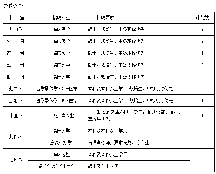 招聘结果公示_人才招聘 武汉市交通发展战略研究院(3)