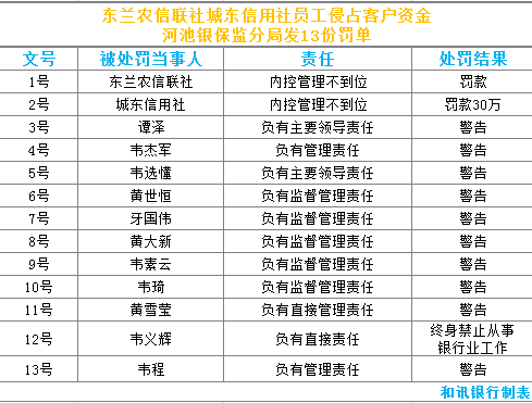 10年和19年微观人口普查_人口普查(2)