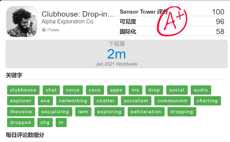 耳朵|马斯克热捧的Clubhouse估值超10亿美元，国内音频社交平台觊觎耳朵经济蛋糕