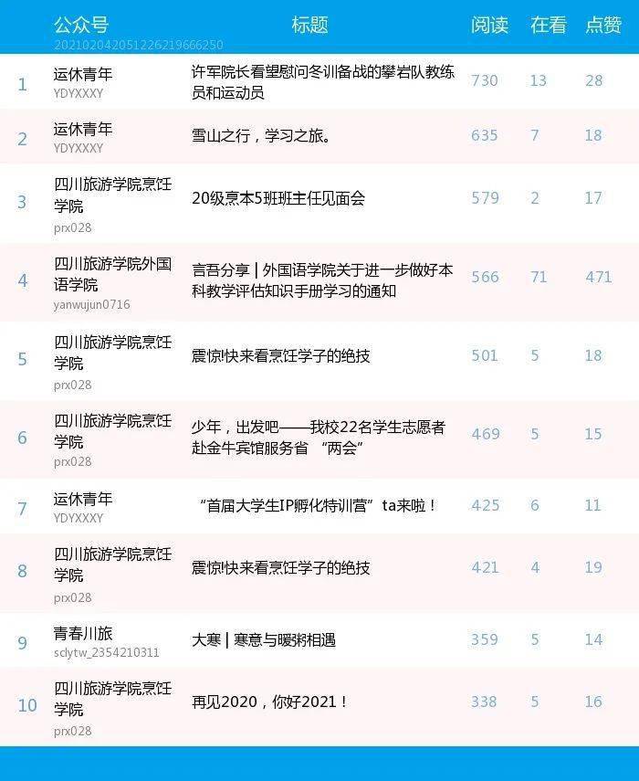 微信文章排名_微信公众号文章背景图