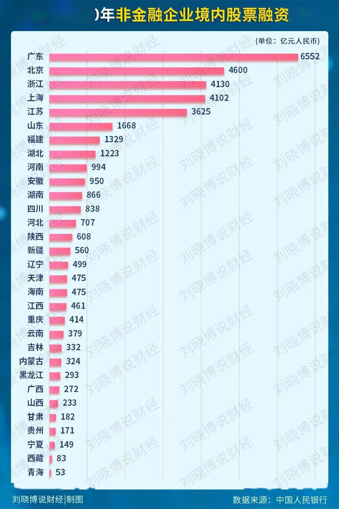 浙江与山东gdp差不多为何_5年来印的钱,去了哪里(3)