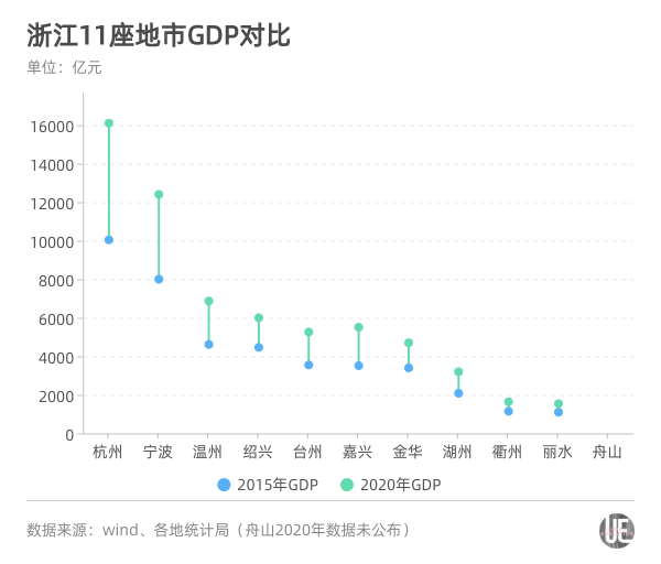 绍兴常住人口_2017年末浙江省常住人口统计公示,绍兴暂排第六位(3)