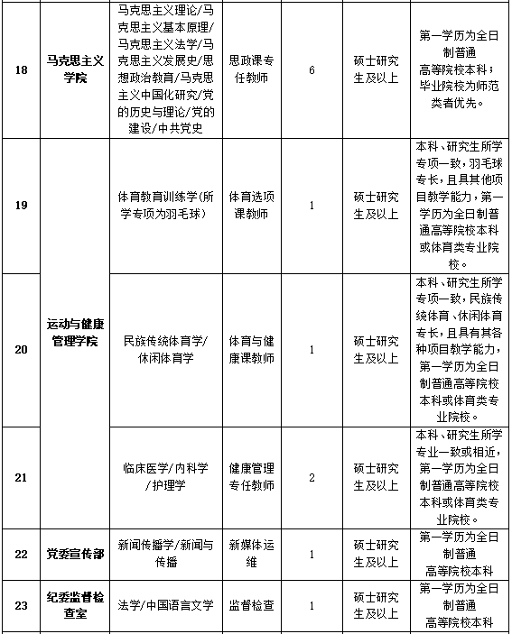 2021年陕西省经济总量_陕西省城市经济学校