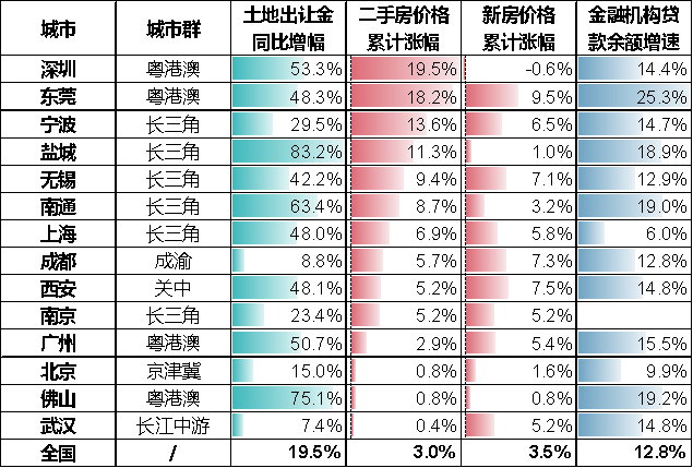 盐城2020年gdp(2)