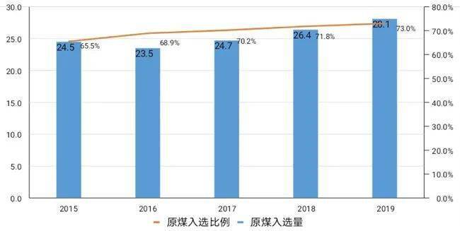 县城里开采的煤算在gdp里吗_焦炭价格难言上涨