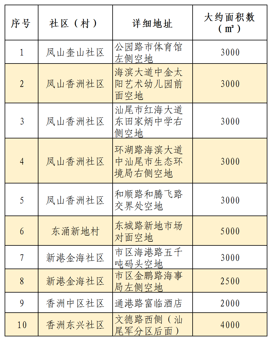 汕尾城区人口流失率_汕尾城区海滨街