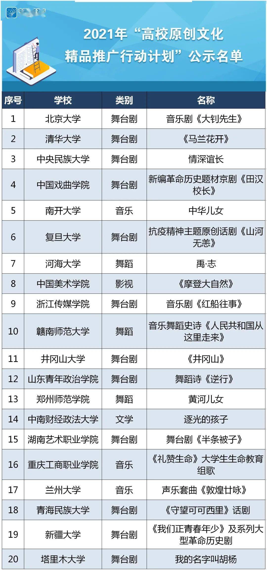 思想政治教育排名(2)
