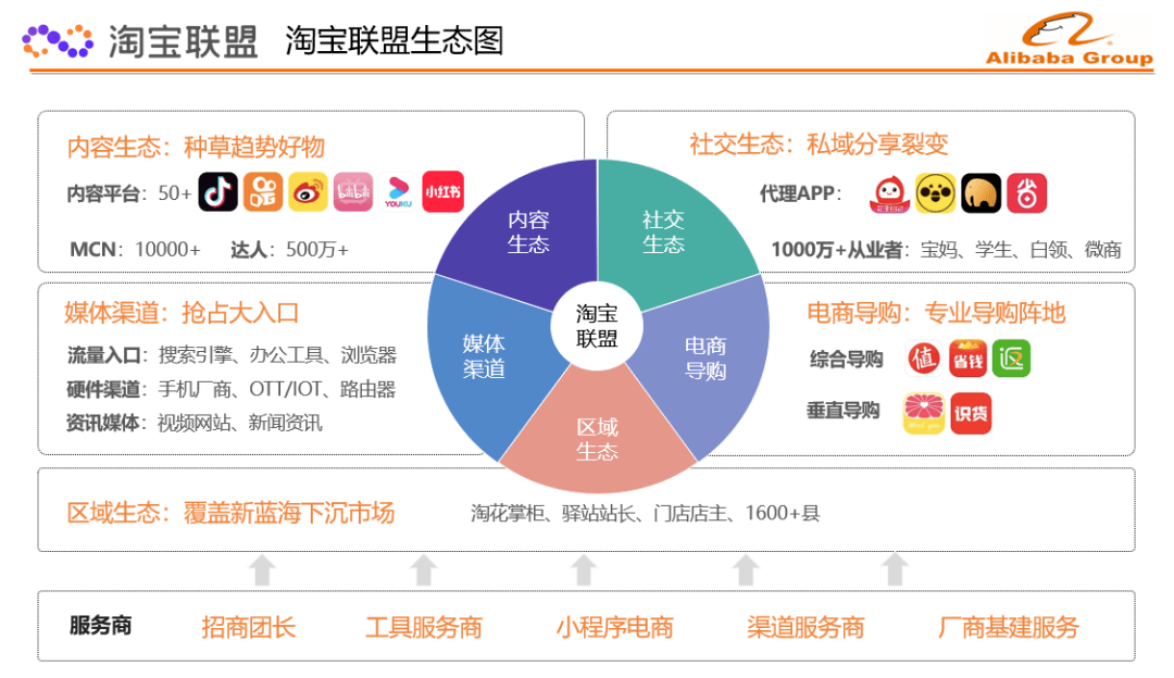 淘客销量计入搜索数据中小商家有哪些机会