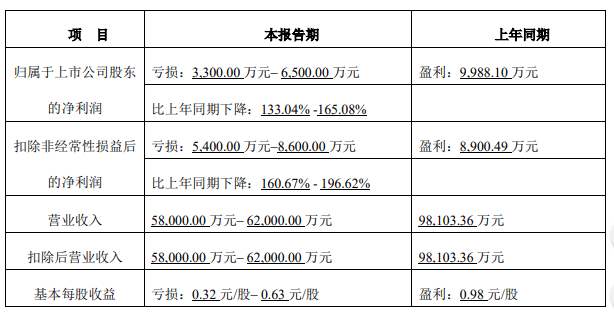 Roboteco下跌11.4%。AVIC基金资产管理计划持股