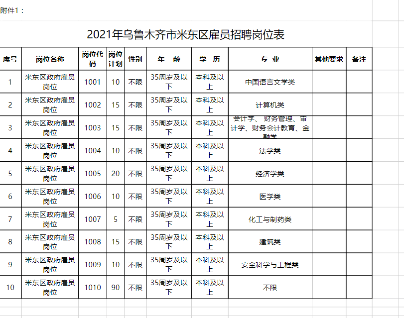 乌鲁木齐2021常住人口_乌鲁木齐汉族人口比例(3)