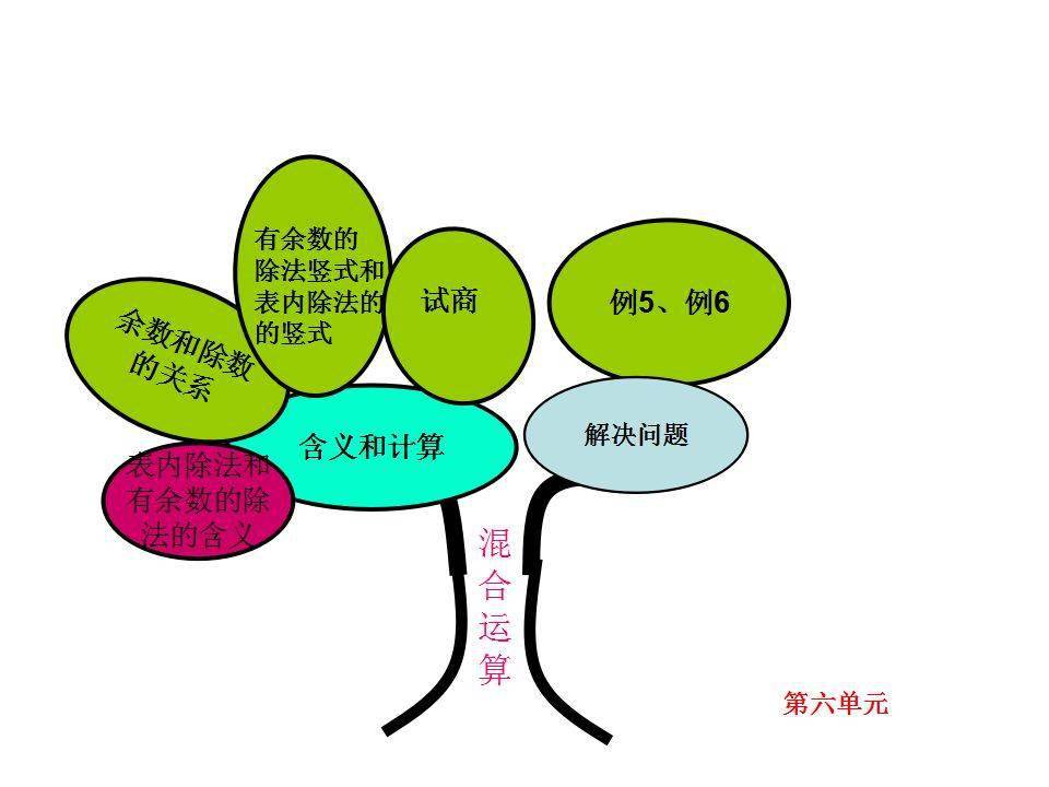 【寒假预习】二年级数学下册各单元知识树,常考要考的都在这里了!
