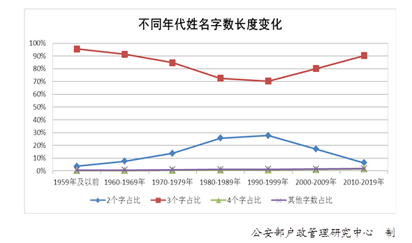 2020年姓玉的人口数量_一拳超人琦玉图片(3)