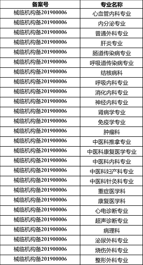 昆山市多少人口_太仓市 昆山市 相城区人口普查结果公布(3)