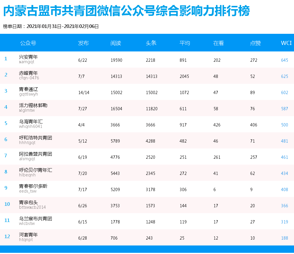 内蒙古各市gdp排名2021(3)