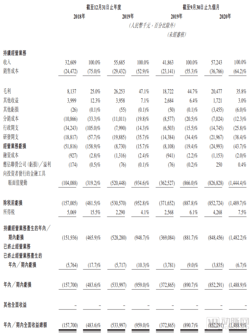 辅助生殖基因检测龙头贝康医疗上市 第三代试管婴儿如何更优秀 造人 胚胎