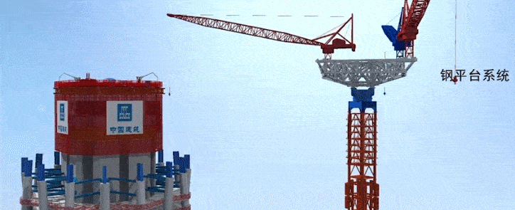 钢平台上布置三台塔吊保证现场垂直运输.