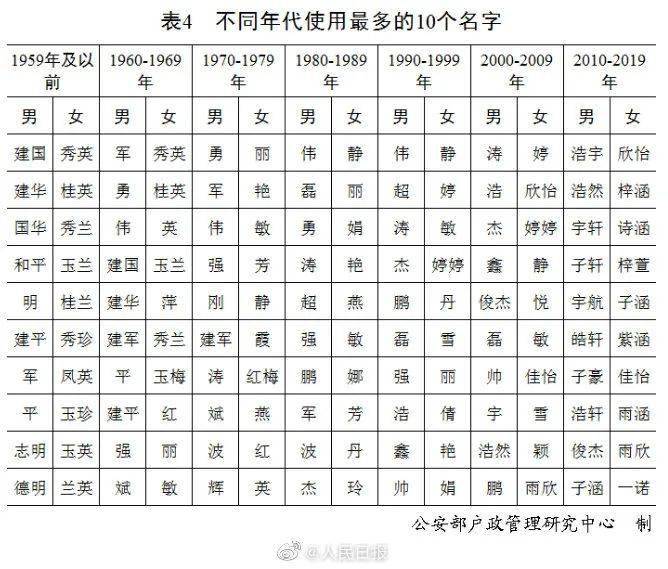 中国人口的教案_中国人口(3)