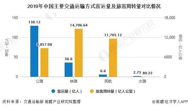 人口破亿的国家2019_人口普查(3)