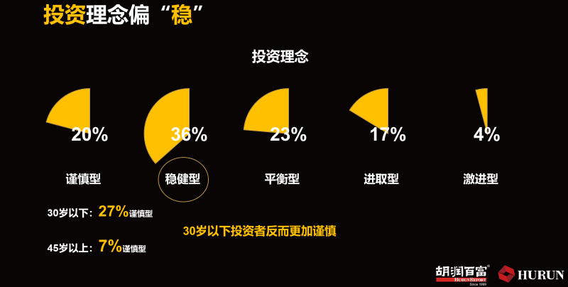 人均财富什么意思_财富自由图片(3)