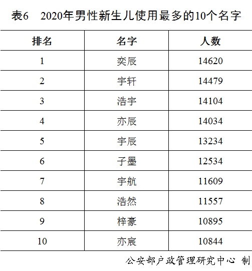 安微前100姓氏人口排名_中国最新姓氏排名出炉 看看你排第几