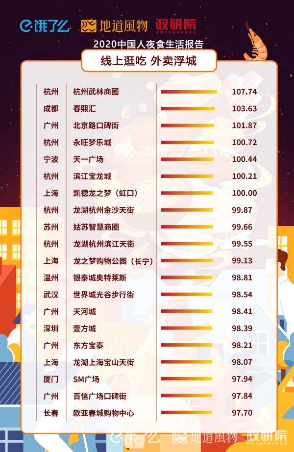 浦江外卖配送：一场现代饮食文化的变迁