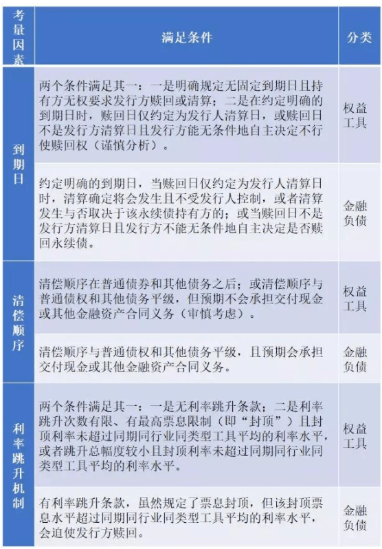 重新审视“永续债务信托”!