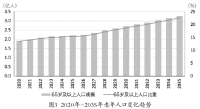 人口老龄化背景下医保基金可持续发展的3点建议