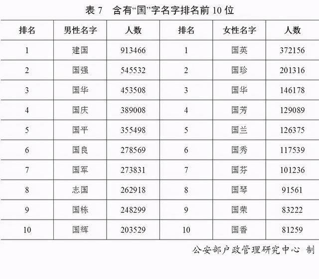 2020出生人口乐山信阳_信阳2020地铁规划图(2)