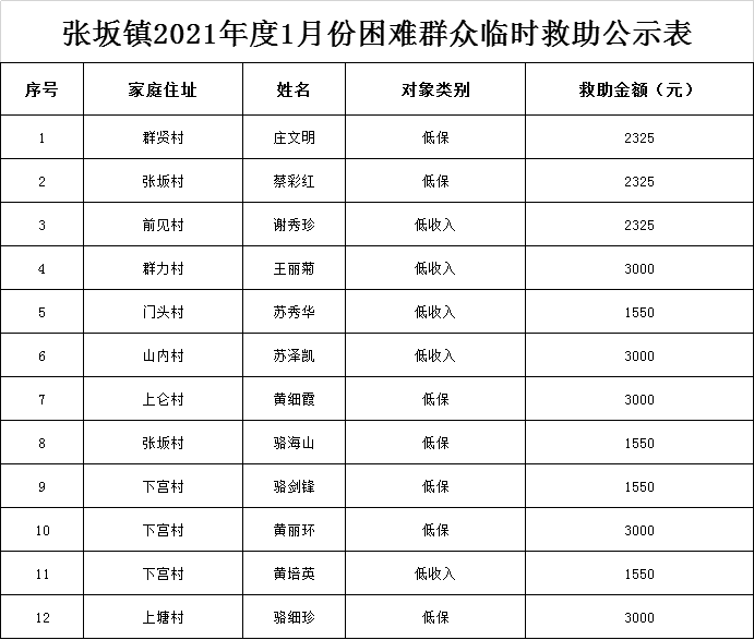 中国2021贫困人口_中国贫困人口图片(2)