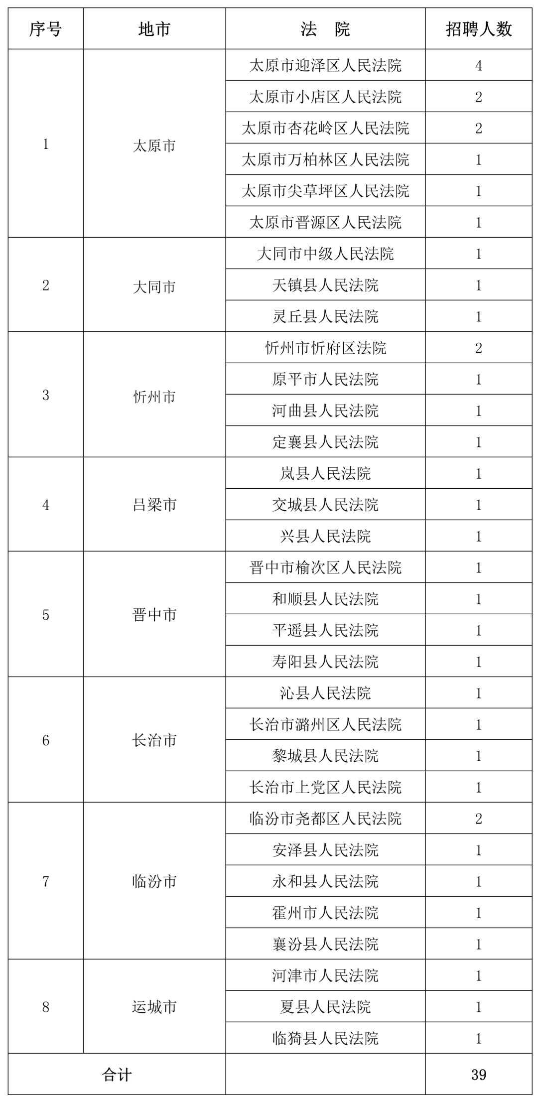 各级省份人口_中国省份地图