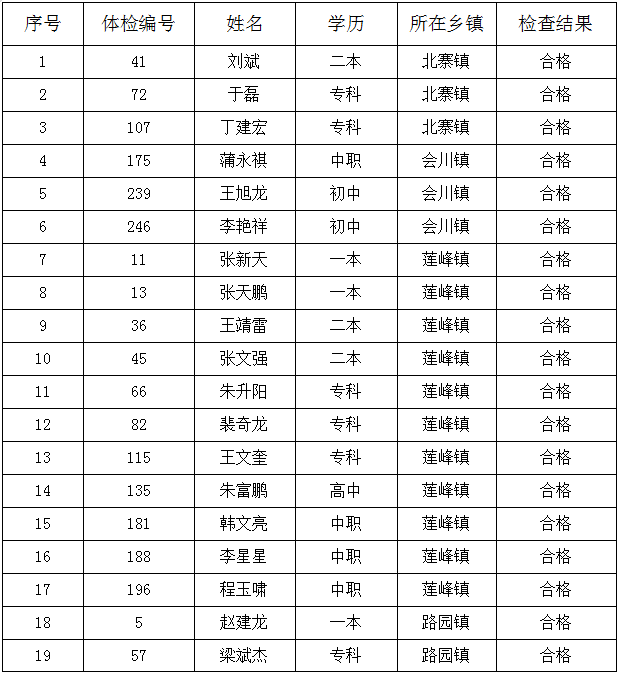 定西2021年GDP各县_如皋排名第16位 2021年GDP百强县排行榜出炉(3)