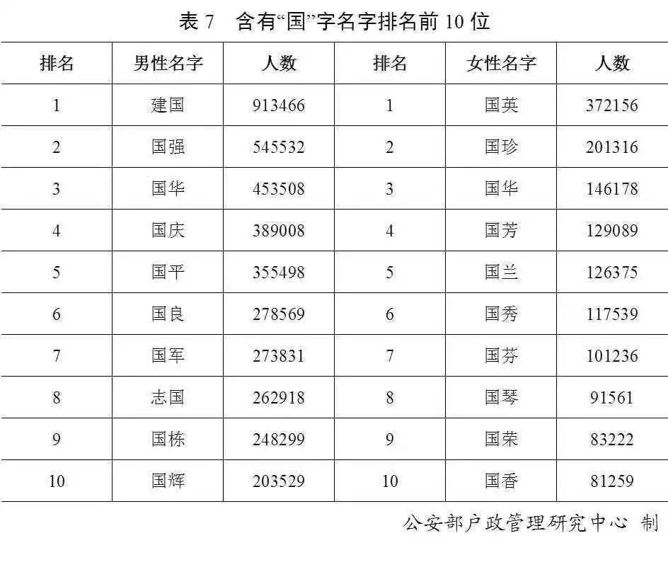 文姓人口数量_湖南省文姓人口分布情况图 敬请补充(3)