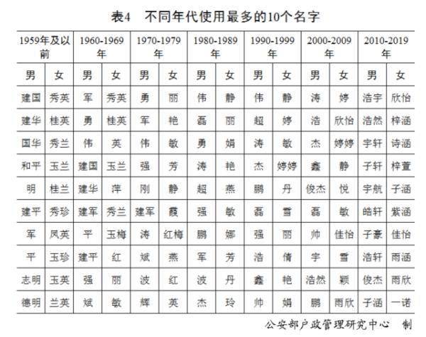 2020年中国出生人口1003万_2020年中国人口结构图(2)