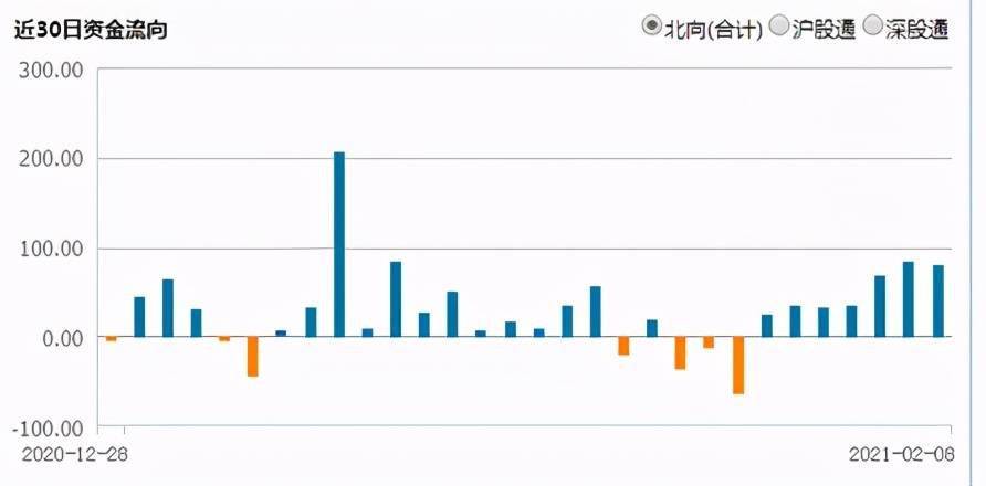 人均持股多好还是少好