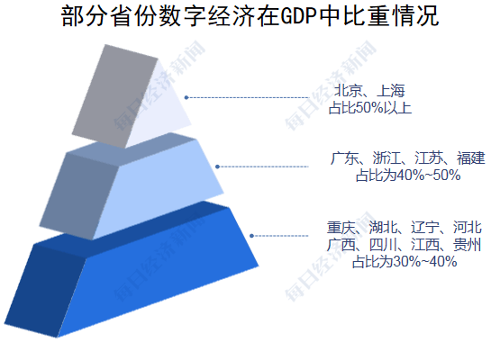 财政收入与经济总量的关系_财政收入关系图