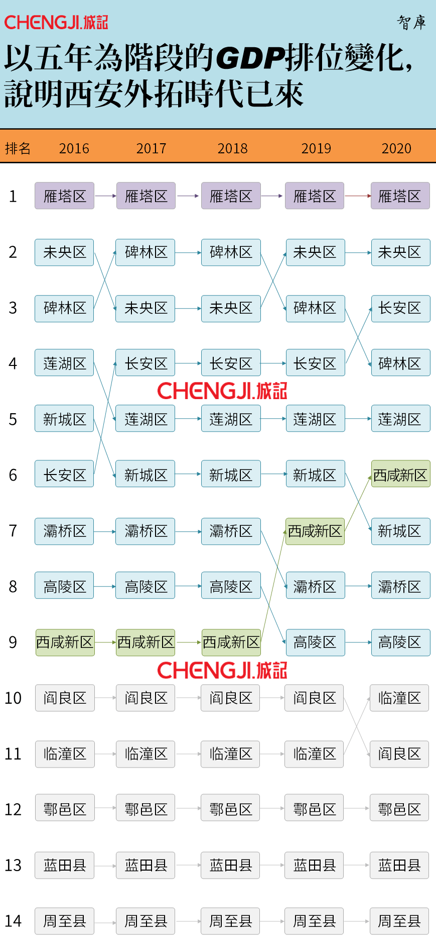 碑林区 经济总量_西安碑林区辖区地图(2)