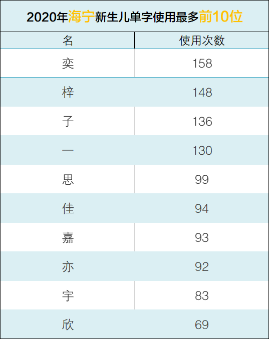 2020新生儿爆款名字(2019新生儿爆款名字 视频)