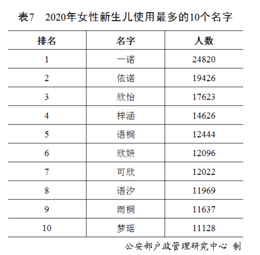 全国姓氏人口排名_中国姓氏人口排名(2)