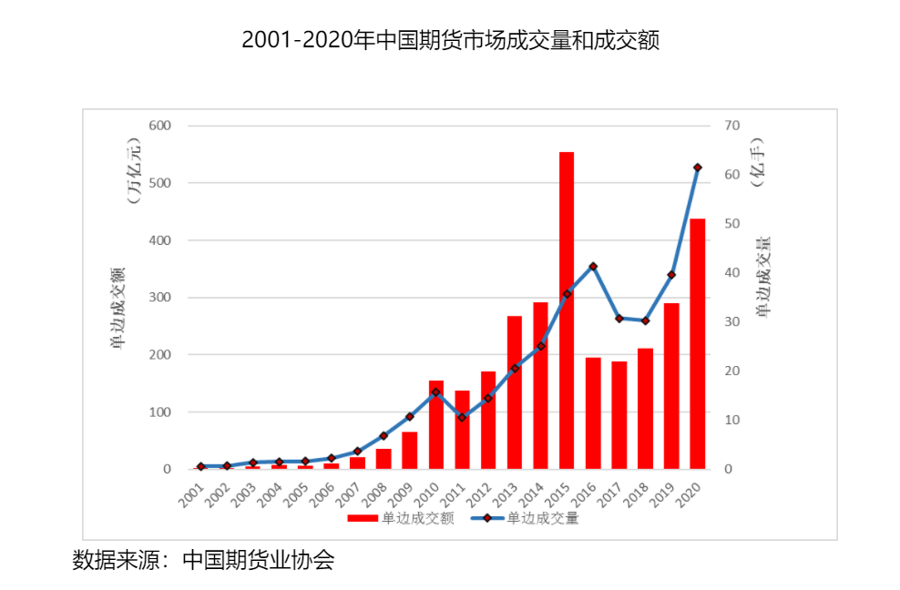 1902-1976年的gdp_2020年中国gdp(3)