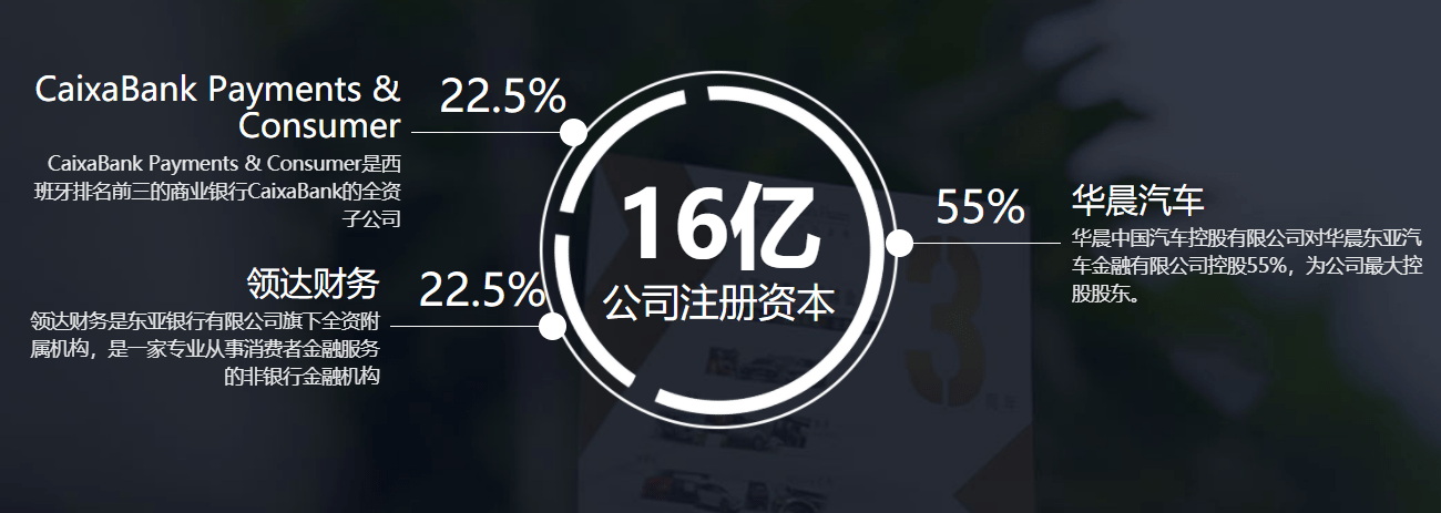 华晨东亚汽车被罚 内部控制严重违反审慎经营规则(图2)