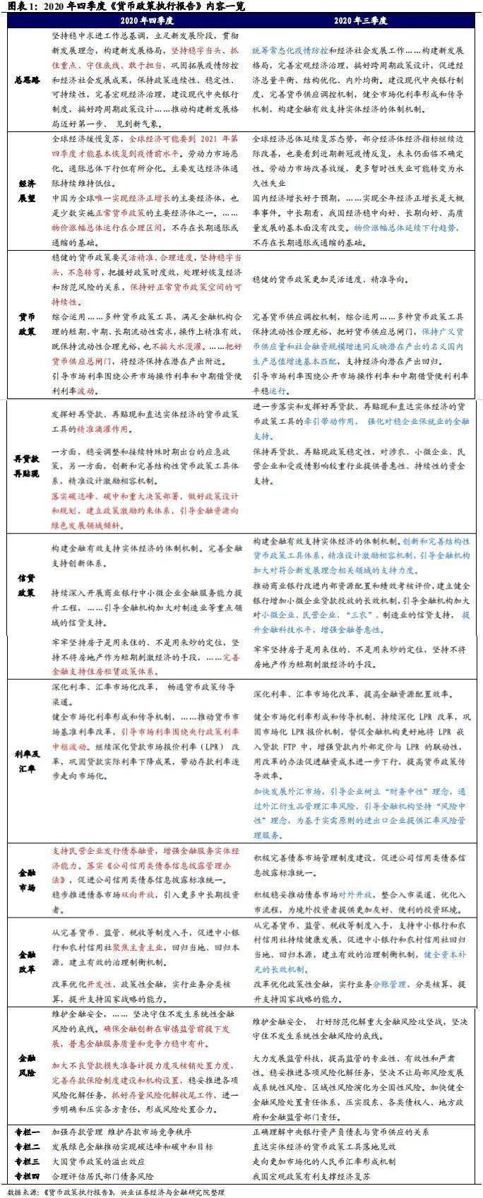【促宏观】稳字防风险——解读2020年第四季度央行货币政策执行报告
