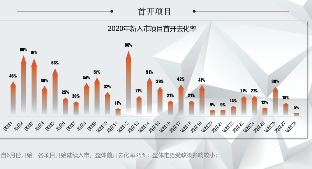 2020松北区GDP_哈尔滨松北区地图