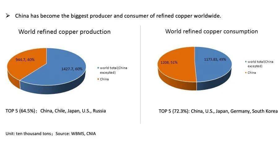 上期能源 Ine Bonded Copper Futures Contract And Rules上期能源国际铜期货合约及规则 The