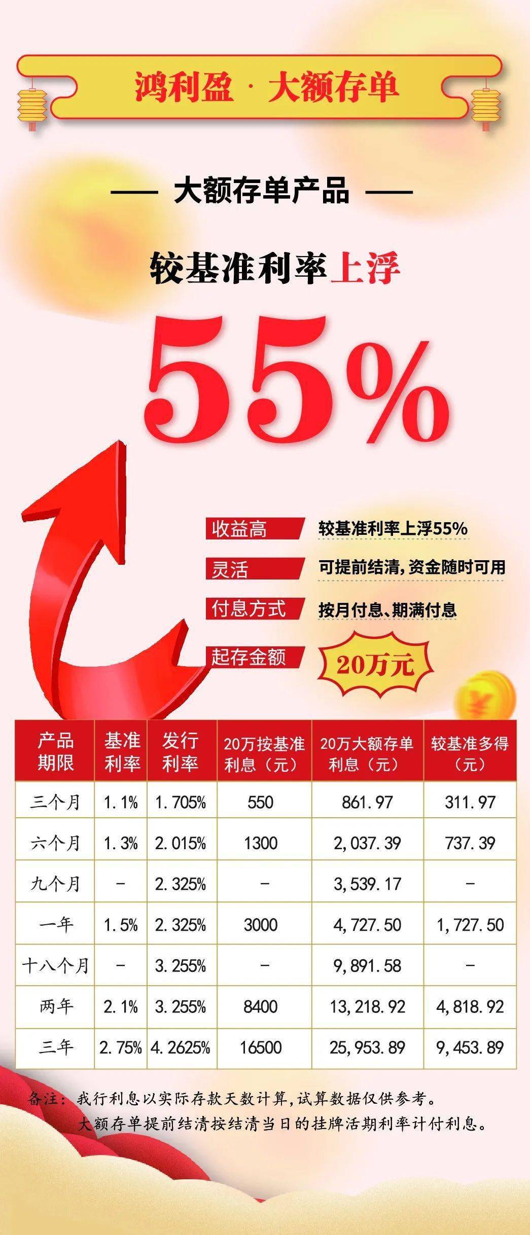 岑溪农商银行最新存款产品